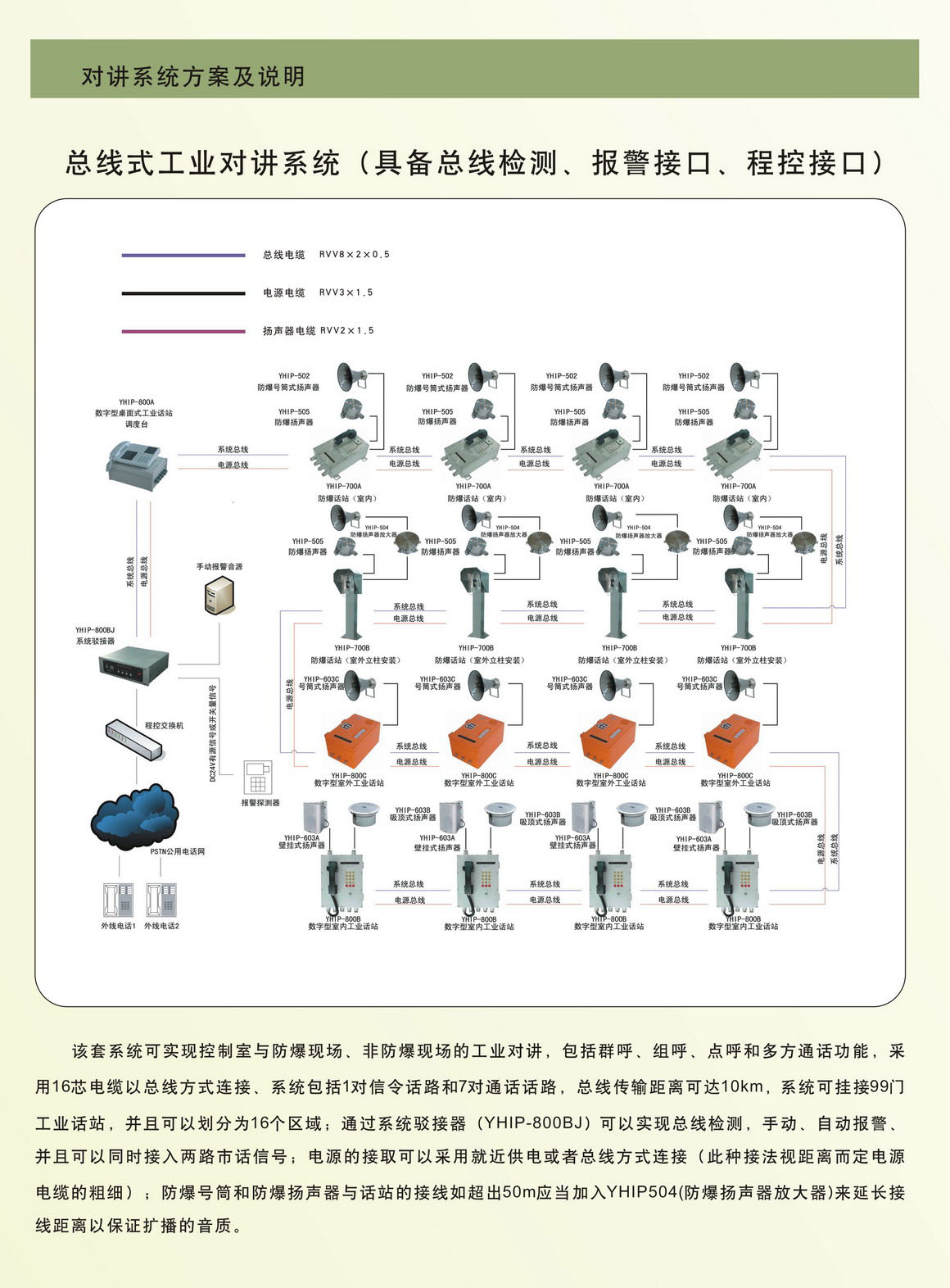 總線式工業(yè)防爆對(duì)講系統(tǒng)