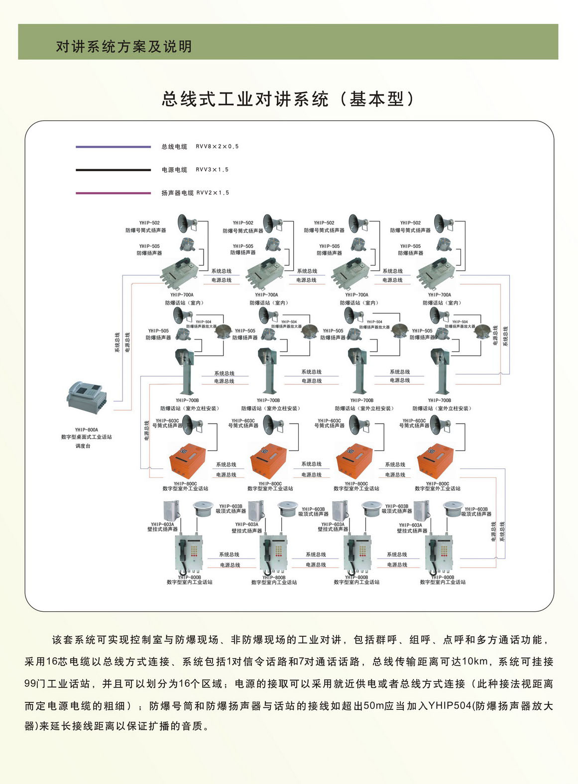 總線式工業(yè)對(duì)講系統(tǒng)（基本型）