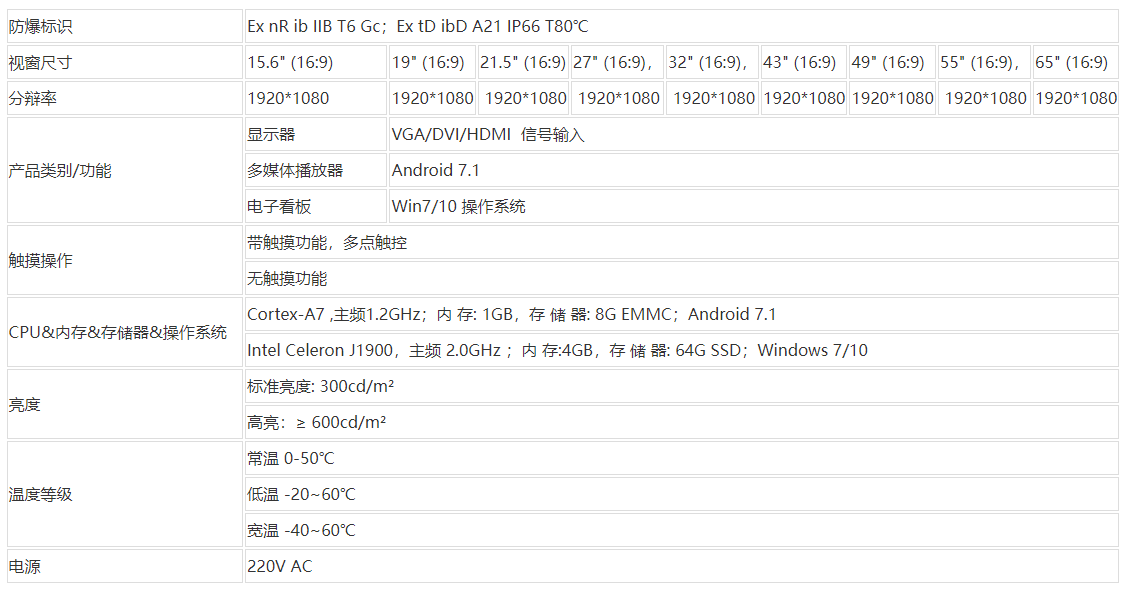 BTJM防爆顯示終端技術參數(shù)