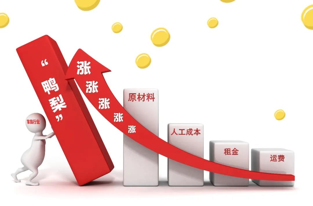 2021裝修漲價已成定局！背后原因竟是這些！